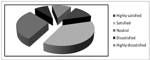  Implementation Of 12 Hours Banking - Affect Internet Banking