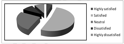 Indian Bank Industry'S Current Branch Function