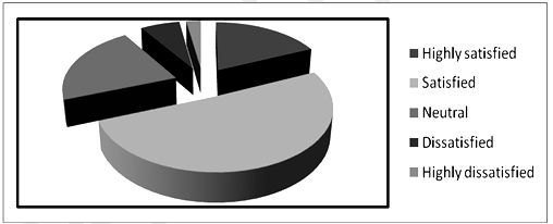 Quality Of Serivce In Indian Banking Industry 