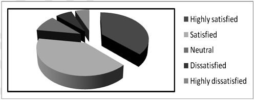 Chart Of Indian Banking Industry'S Branch Spacious