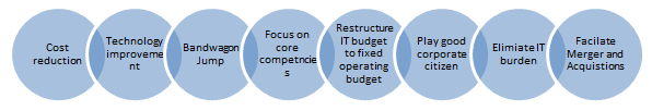 driversofoutsourcing