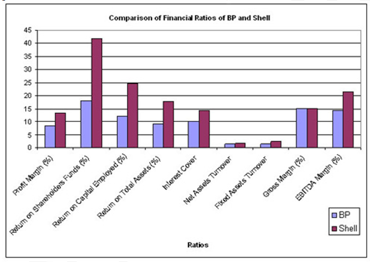 financialratios