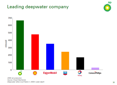 leadingdeepwatercompany