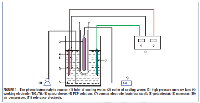 reactor