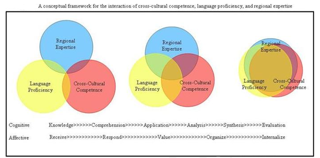 Assignment on Cultural differences between India and Europe