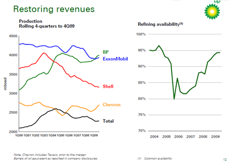 restoringrevenues