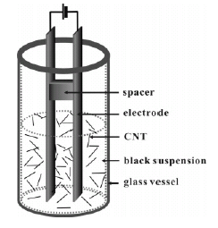 spacer