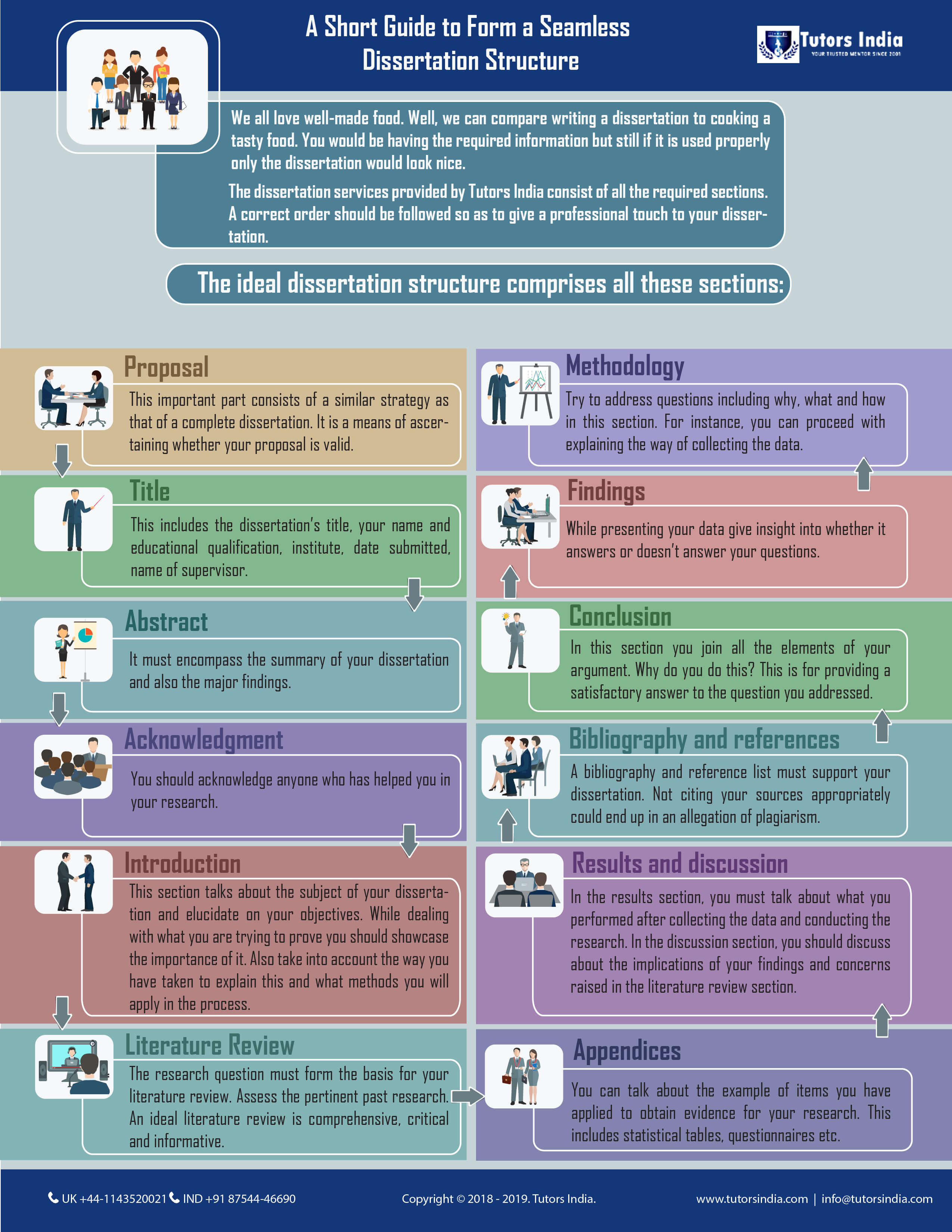 dissertation services uk vs thesis