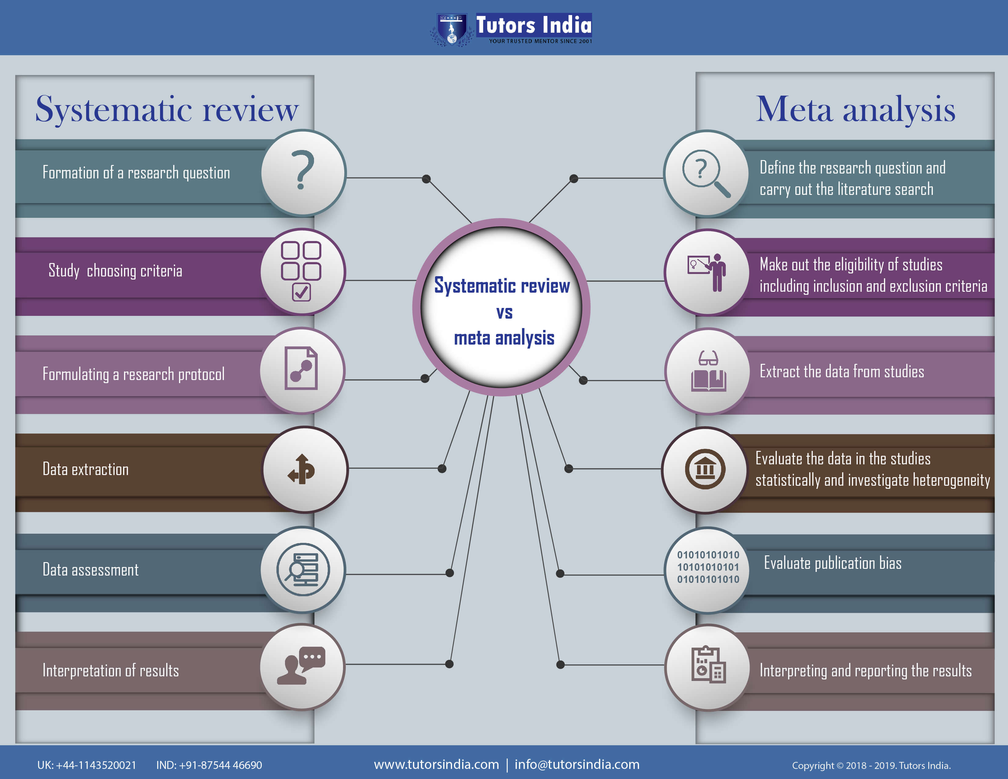 meta analysis and literature review