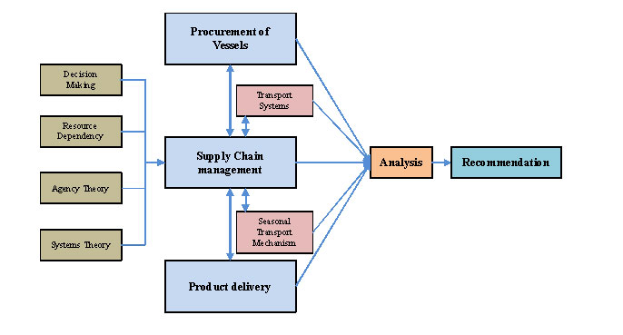 research-framework.jpg