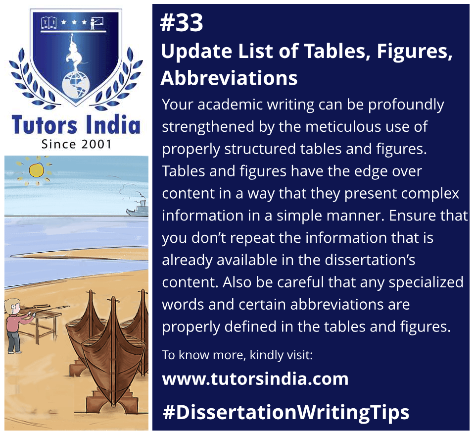 Update List of tables, figures, abbreviations