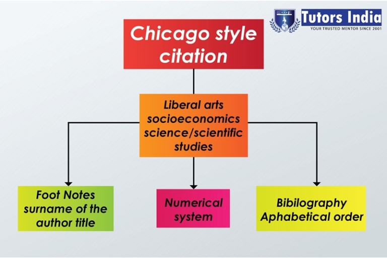 Chicago-Style-Citation.jpg