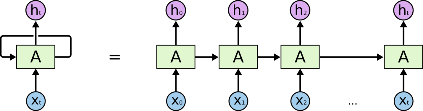 Keyword-Extraction-Bidirectional-LSTM/Wiki-keyword-data at master