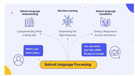 Natural Landscape In Nlp