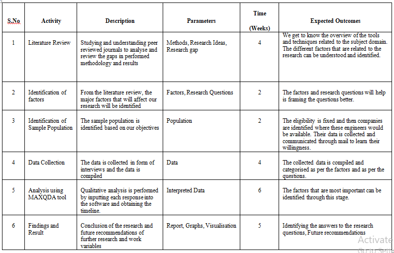 Secure Vectorization Using Cryptdb