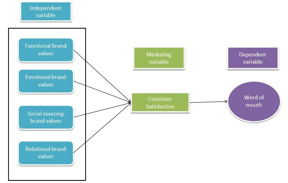 Theoretical Framework