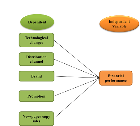 Theoretical Framework Example