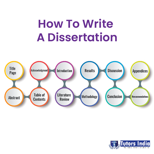 How to Write a Dissertation – Tutors India