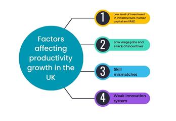 Analysis-on-productivity-growth