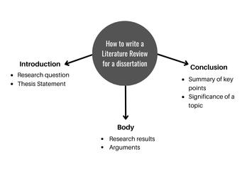 How-to-write-a-literature-review-for-a-dissertation