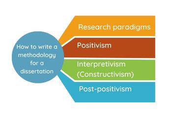 How-to-write-a-methodology-for-a-dissertation