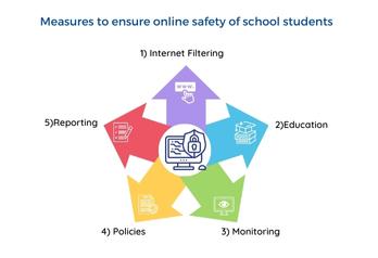 Internet-Safety-in-schools