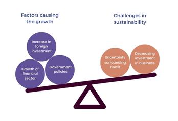 The-Resurgence-of-Commercial-Productivity-in-the-U.K