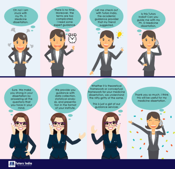 Medicine thesis writing for Ph.D. students
