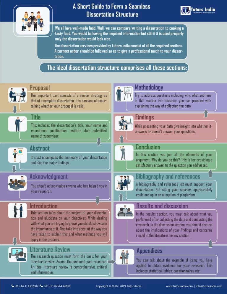 Guide to Dissertation Structure
