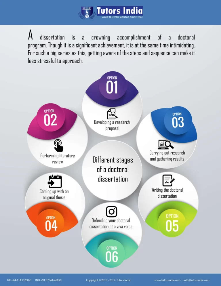 Stages of Doctoral Dissertation