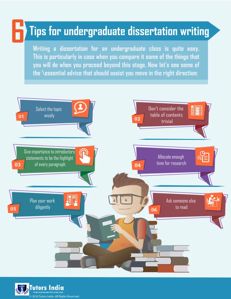 Tips for Undergrad Dissertation