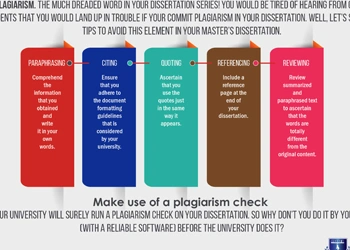 Avoid Plagiarism in Dissertation