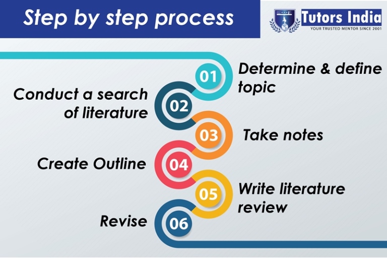 Step By Step Process In Literature Review