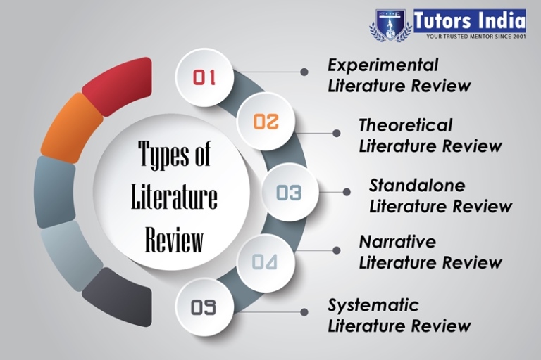 Types Of Literature Review