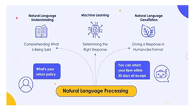 Natural Landscape In Nlp 