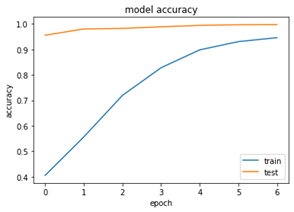 Performance Metric